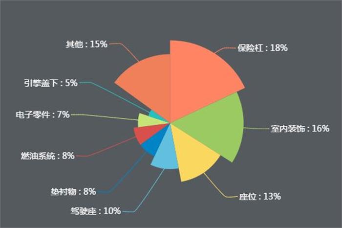 新能源公交車逐漸實現(xiàn)全覆蓋，引爆改性塑料萬億市場！